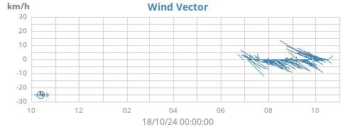 yearwindvec